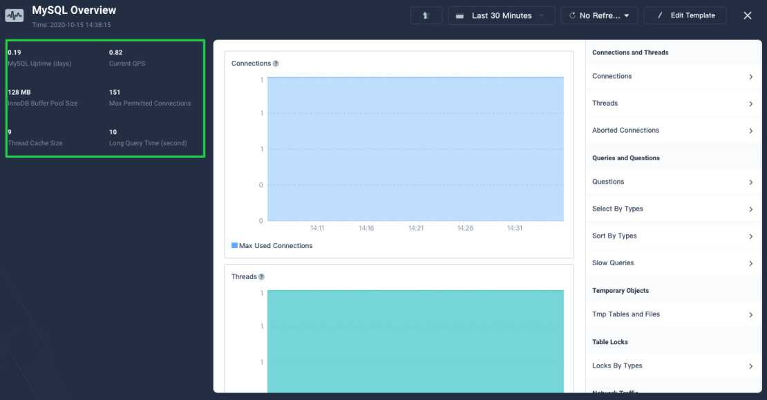 dashboard-layout-2