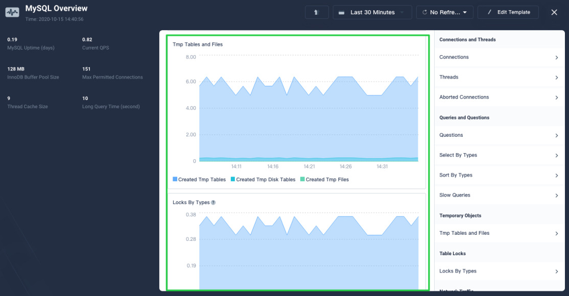 dashboard-layout-3