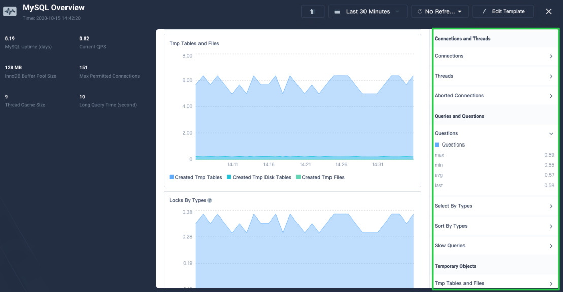 dashboard-layout-4