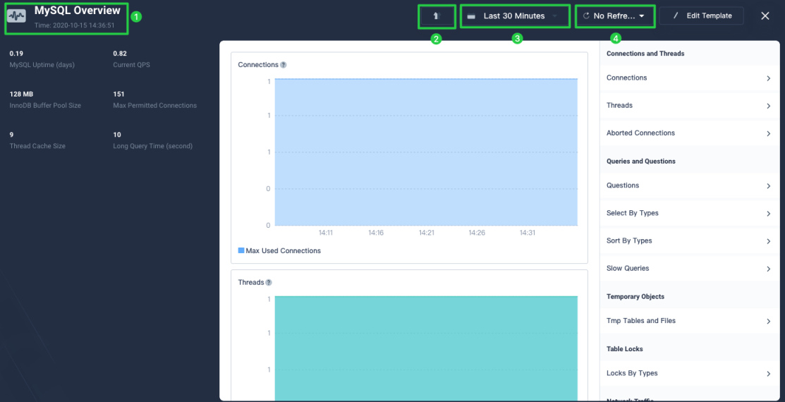 dashboard-layout